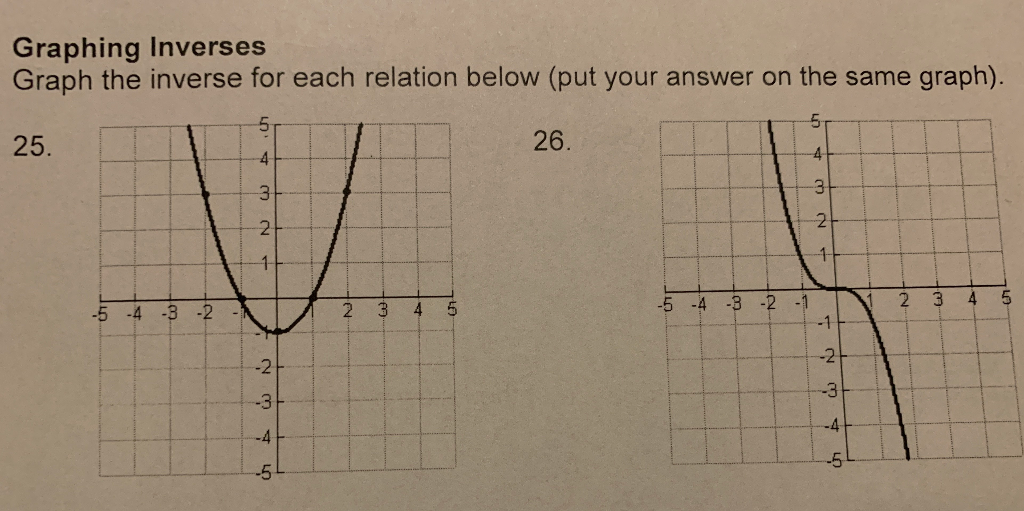 Solved graphing inverses graph the inverse for each relation chegg