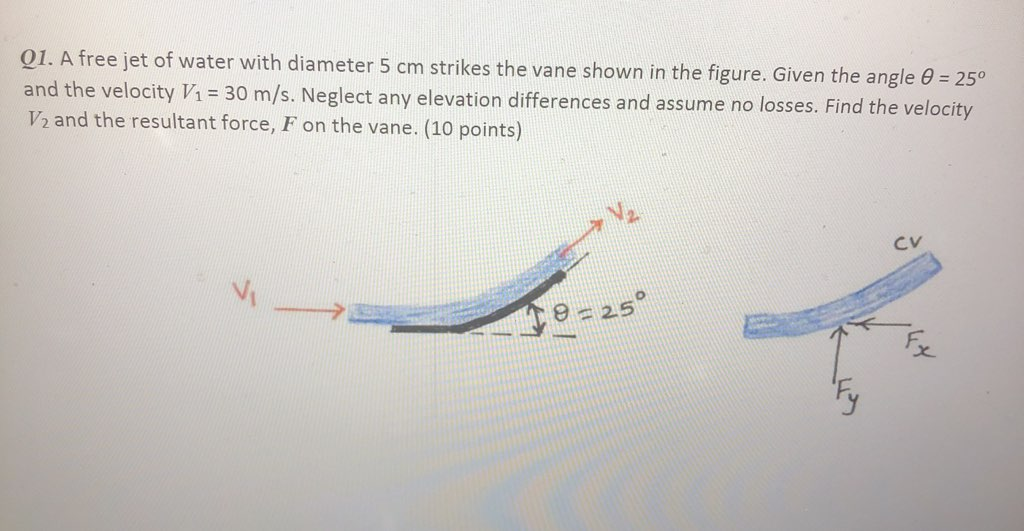 01 A Free Jet Of Water With Diameter 5 Cm Strikes Chegg 