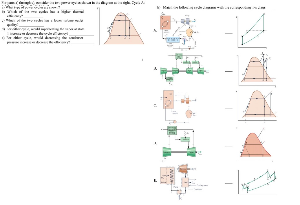Solved h) Match the following cycle diagrams with the | Chegg.com