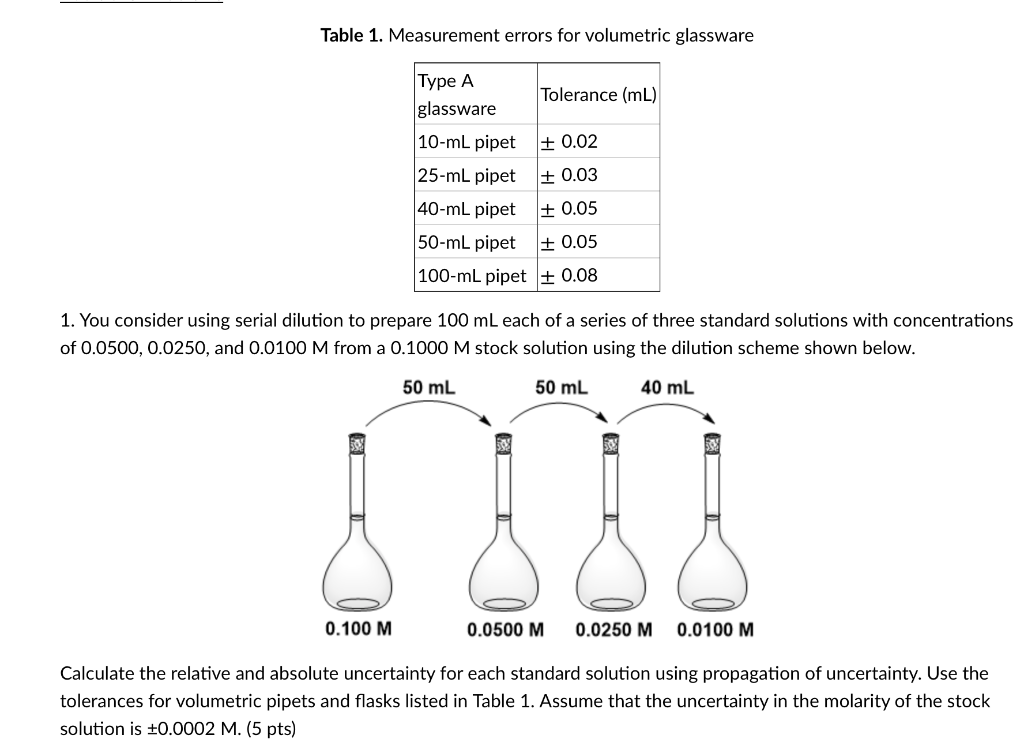 Solved Table 1. Measurement errors for volumetric glassware