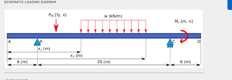 CALCULATING INTERNAL SHEAR FORCES AND BENDING | Chegg.com