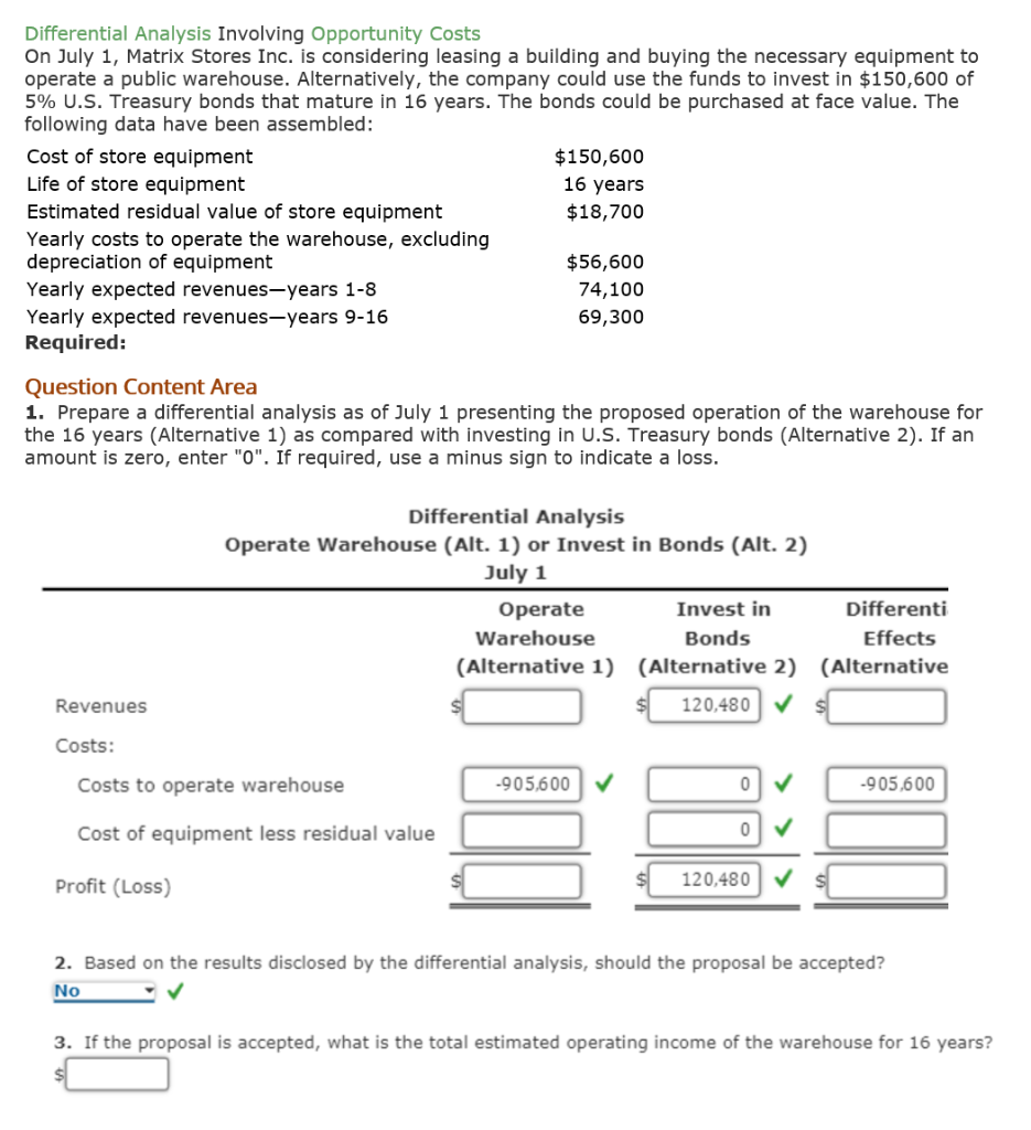 neurontin annual cost