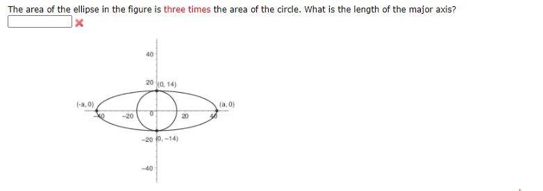 Solved The area of the ellipse in the figure is three times | Chegg.com