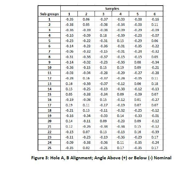 Solved Course Project Figure [1] provides the details of a | Chegg.com