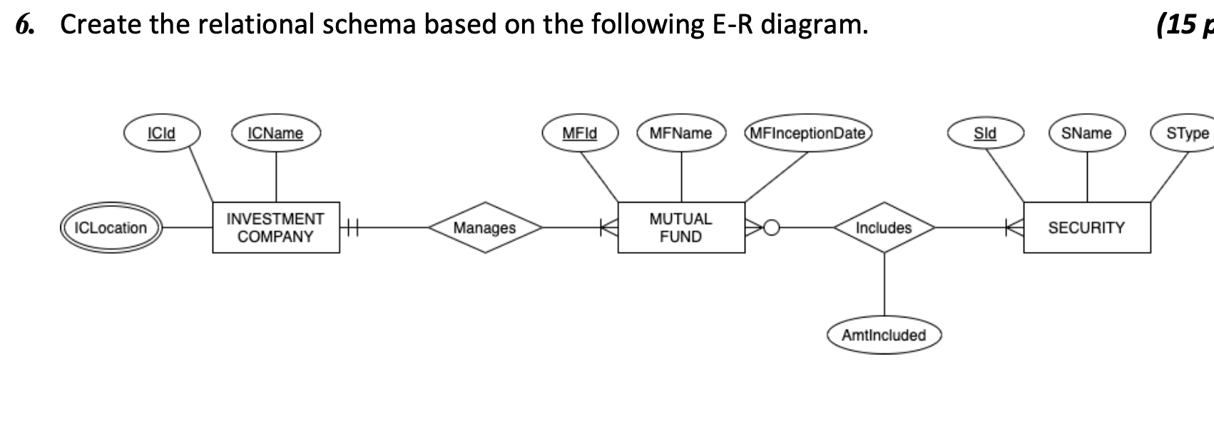 Solved 6. Create the relational schema based on the | Chegg.com