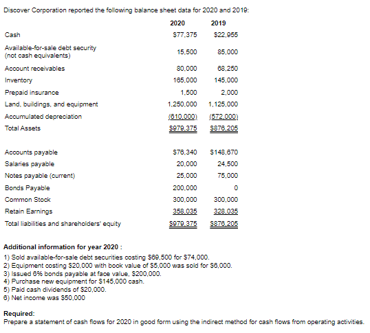 Solved Discover Corporation reported the following balance | Chegg.com