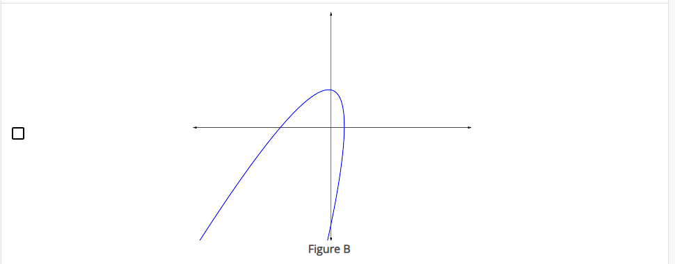 Solved Which Of The Following Graphs Represent Functions? | Chegg.com