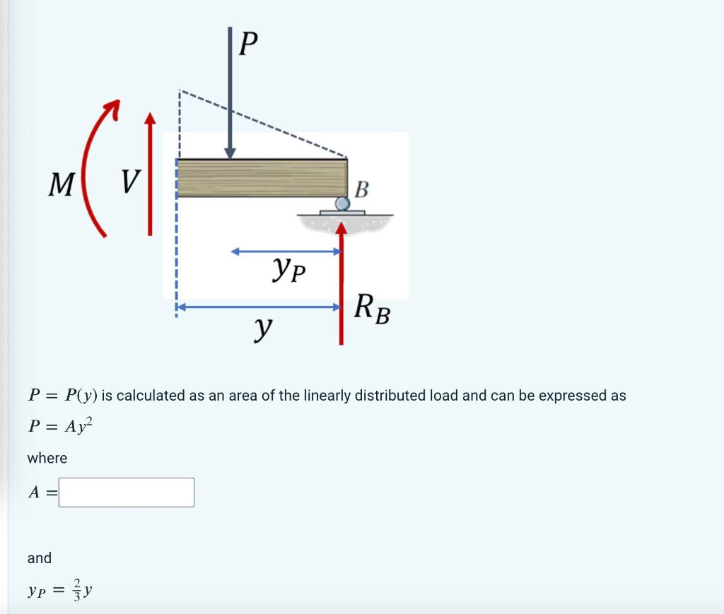 Solved Bending moment equation In this exercise, we