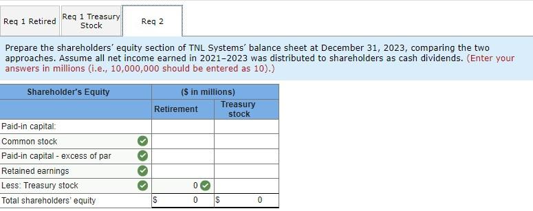 Solved The Shareholders’ Equity Section Of The Balance Sheet | Chegg.com