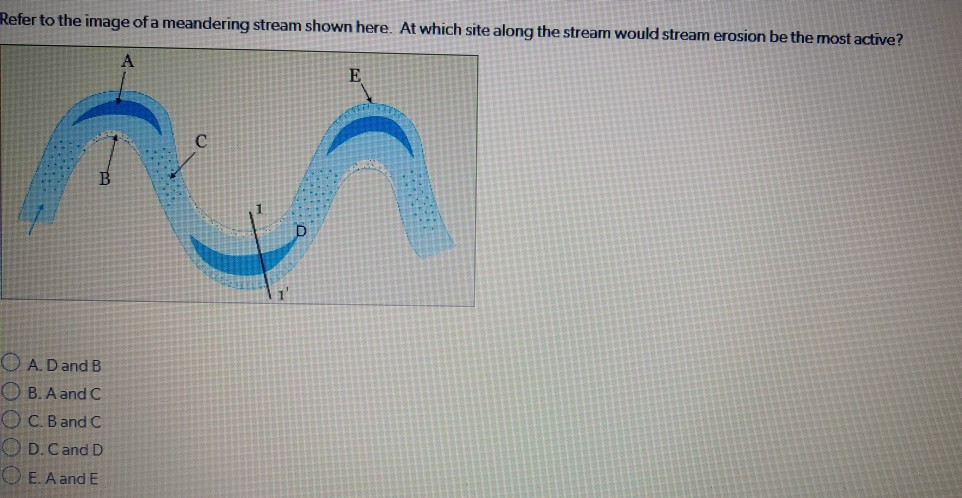 Solved Refer To The Image Of A Meandering Stream Shown Here. | Chegg.com