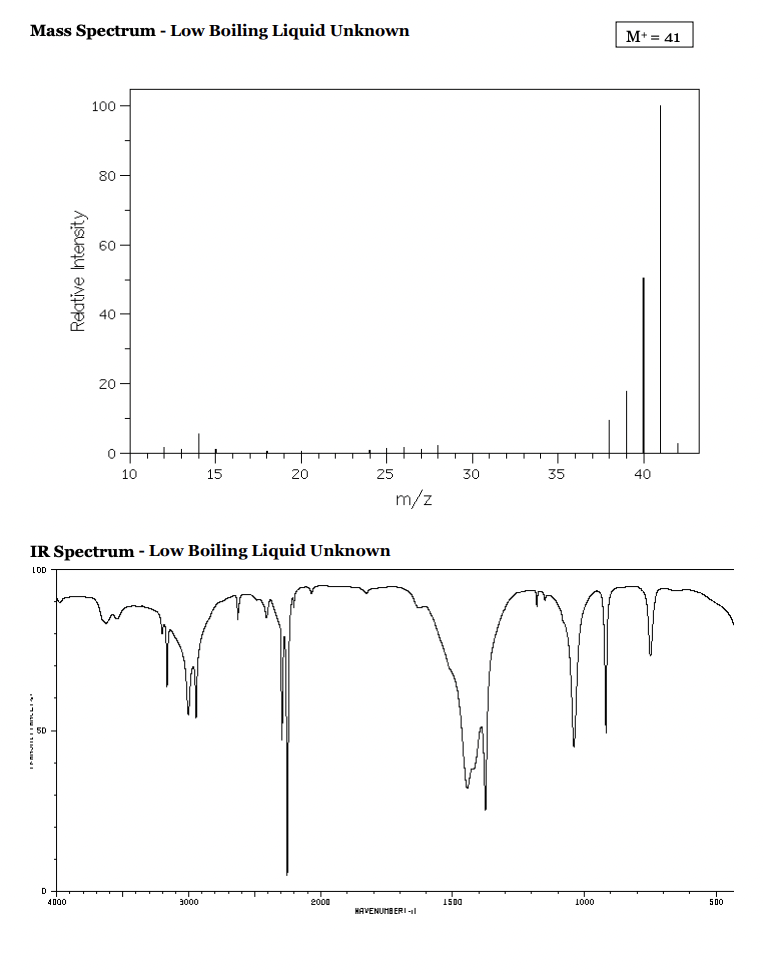 Solved Mass Spectrum - Low Boiling Liquid Unknown Proton | Chegg.com