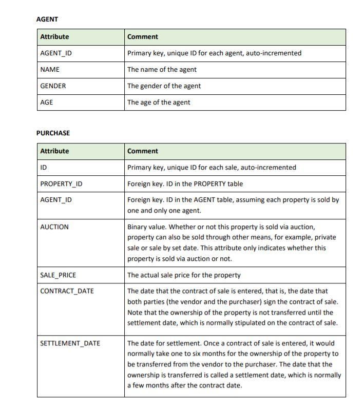 Solved Case Scenario You, as a group, have been contracted | Chegg.com