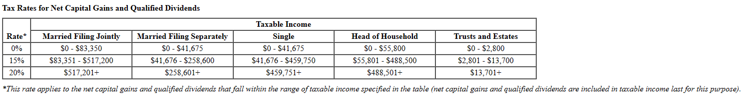 Compute Mr. Woods's taxable income after taking into | Chegg.com