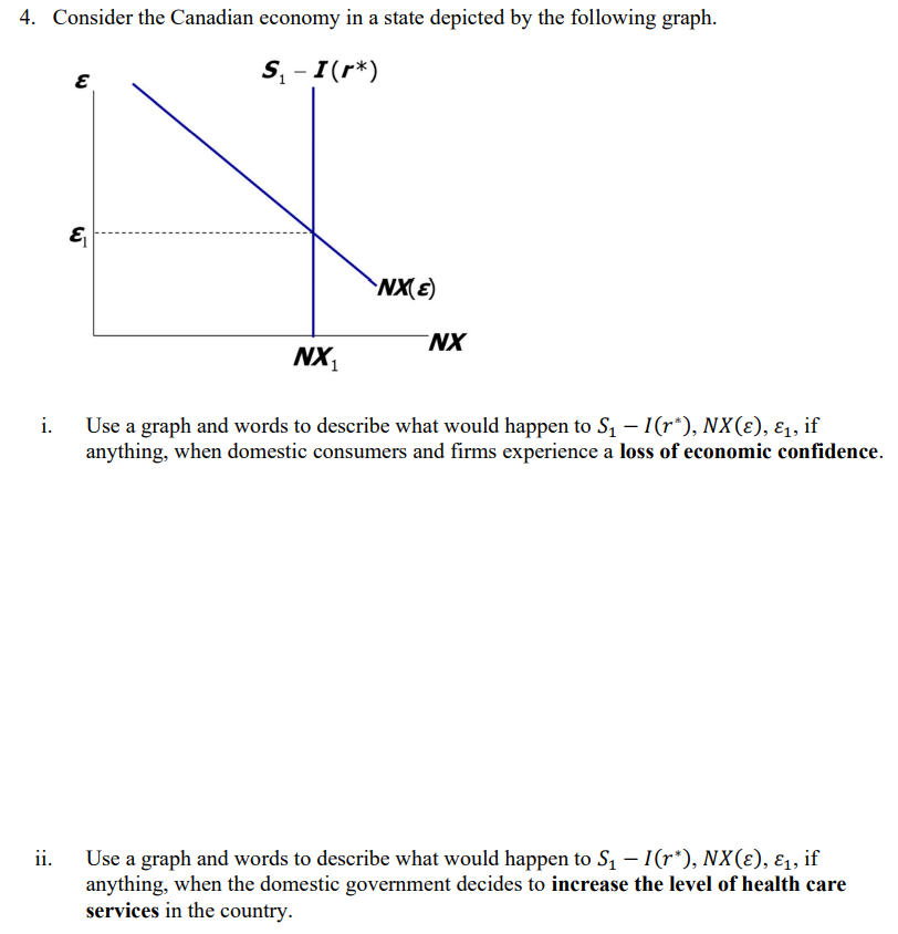 Solved 4. Consider The Canadian Economy In A State Depicted | Chegg.com