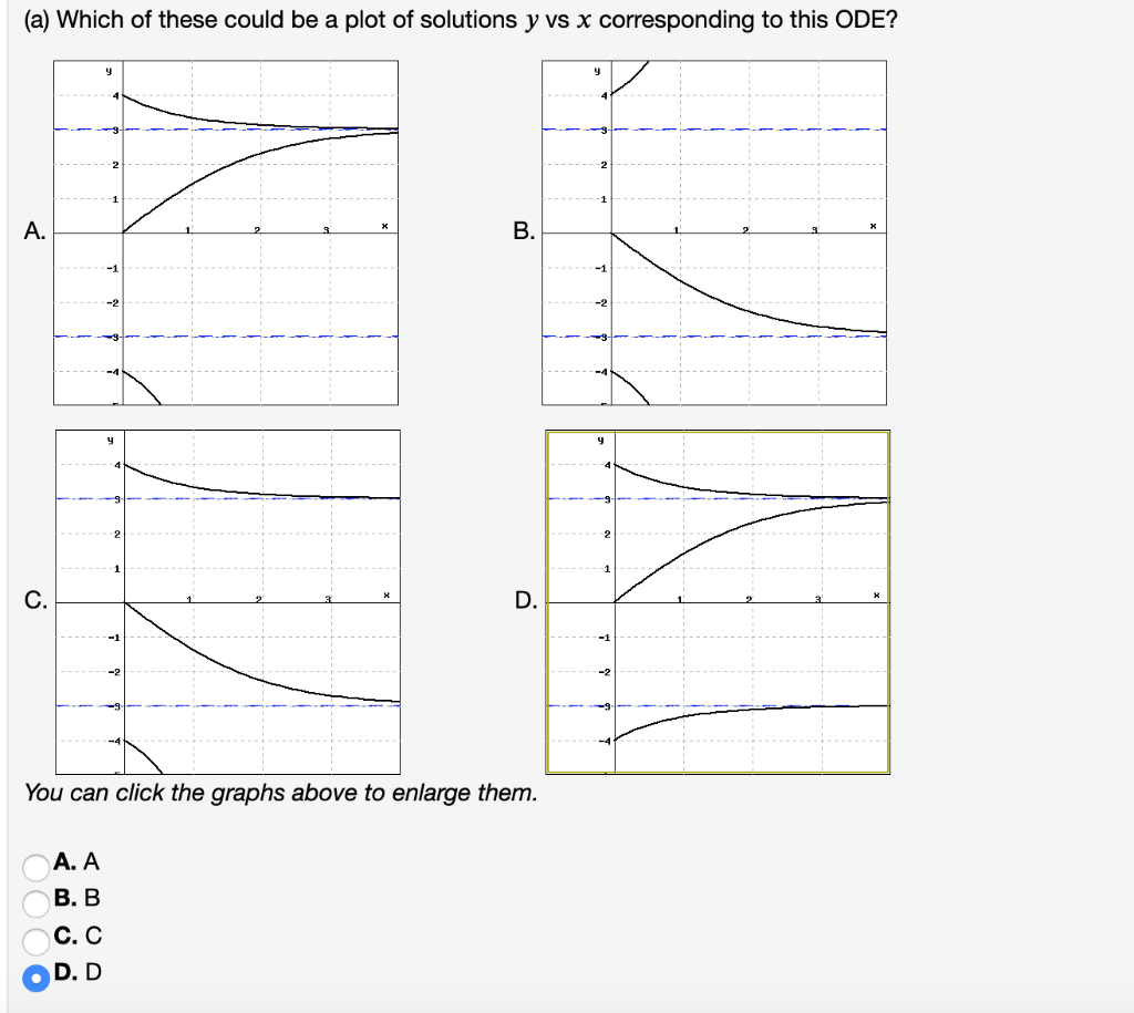 Solved dy (2 points) The phase plot for an ODE dx f(y) is | Chegg.com