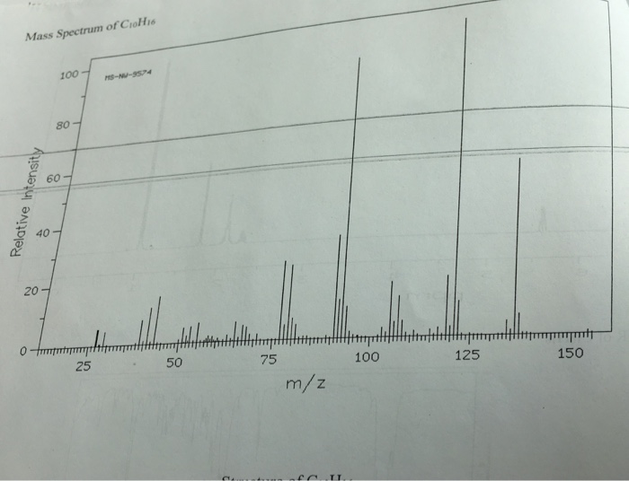 Solved 10 Pts 2 Mass Spectrum Of C H16 100 80 60 40 20