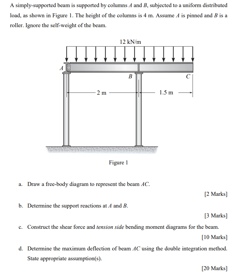 Solved A Simply-supported Beam Is Supported By Columns A And | Chegg.com