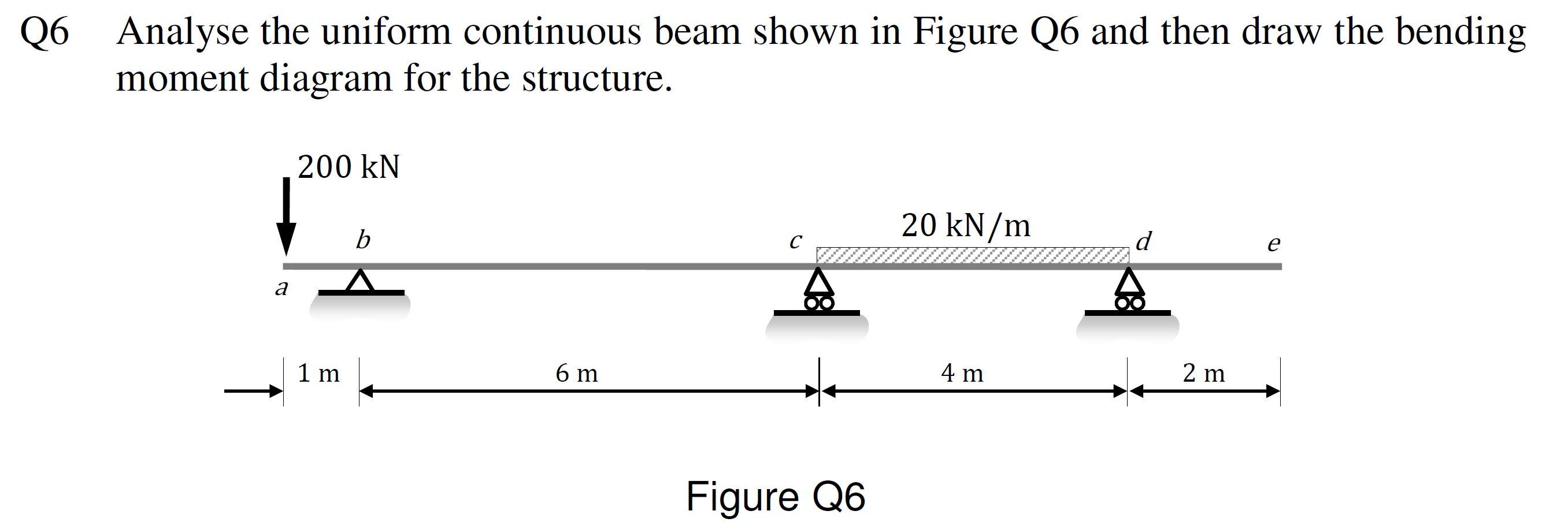 Solved Q6 Analyse the uniform continuous beam shown in | Chegg.com