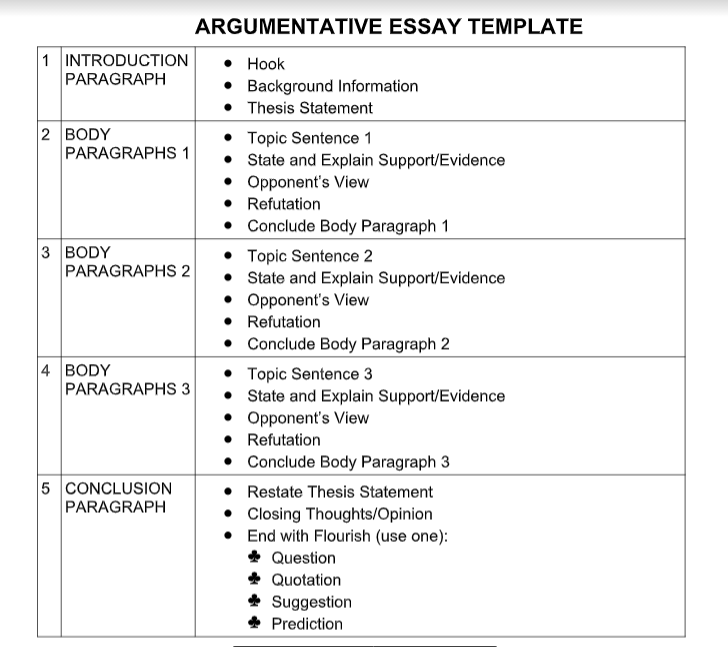 how to write a refutation paragraph