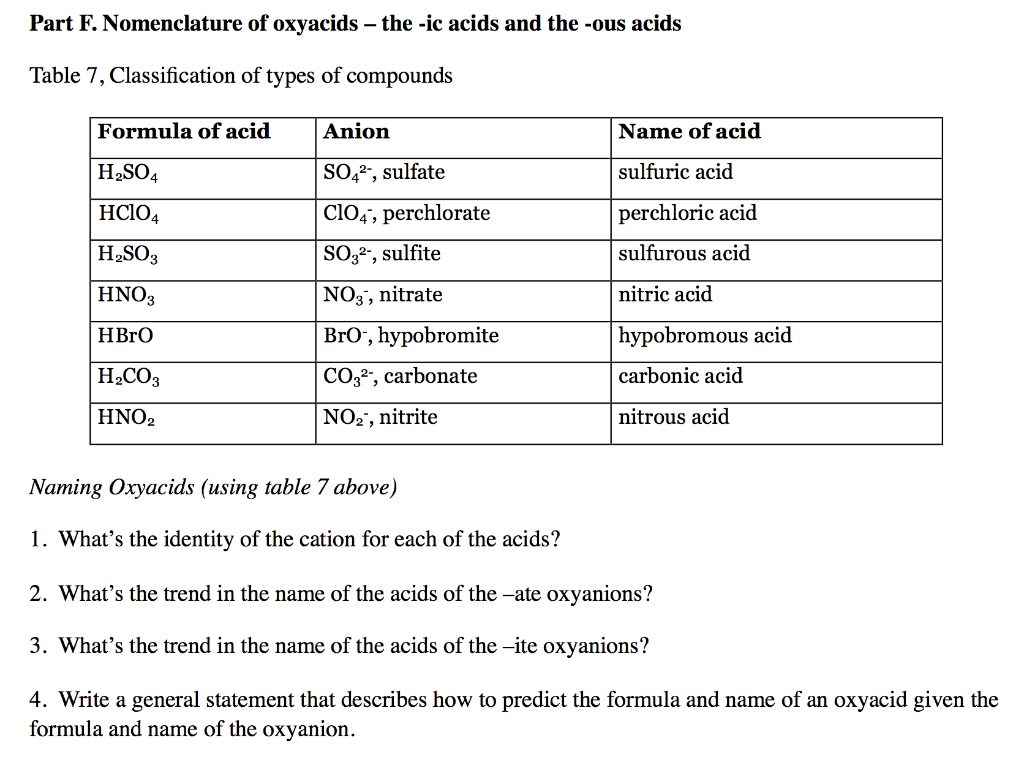 Solved Part F. Nomenclature of oxyacids - the -ic acids and | Chegg.com