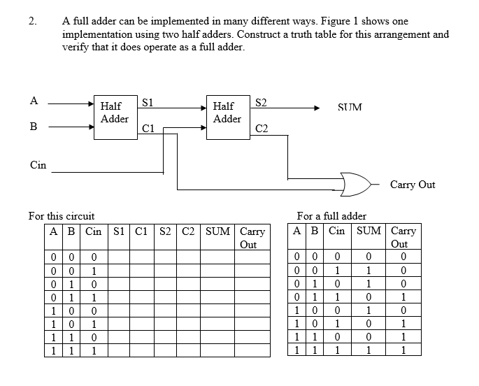 Solved 2. A Full Adder Can Be Implemented In Many Different | Chegg.com