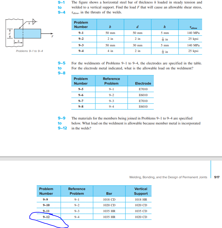 Solved 91 to 94 The figure shows a horizontal steel bar