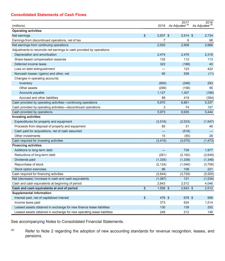 Financial Statements Of Target