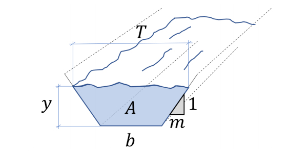 Solved Figure 1 shows the cross section of a trapezoidal | Chegg.com
