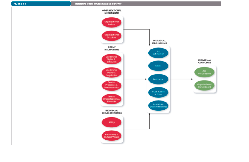 Developing An OB Model Review Figure 1 1 Read The Chegg Com   PhpuVqSiN