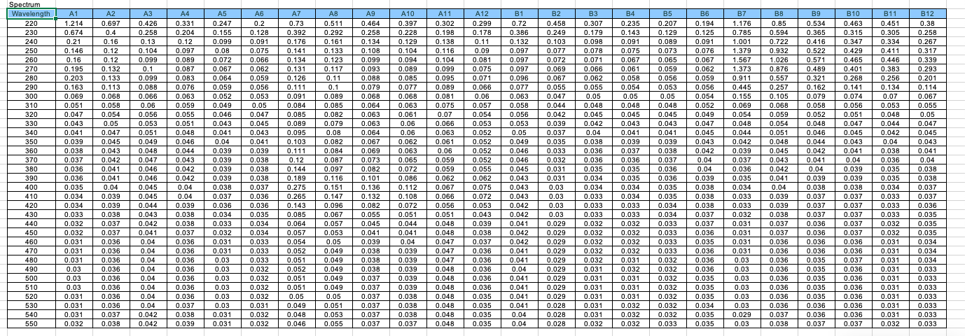 Procedure Summary Plate 96 WELL PLATE Type Read | Chegg.com