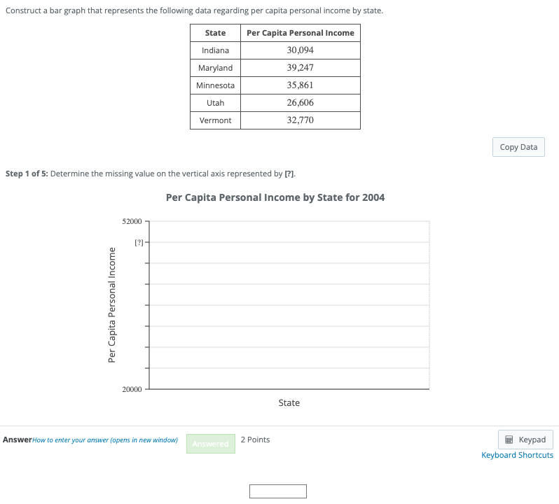Solved Construct a bar graph that represents the following | Chegg.com