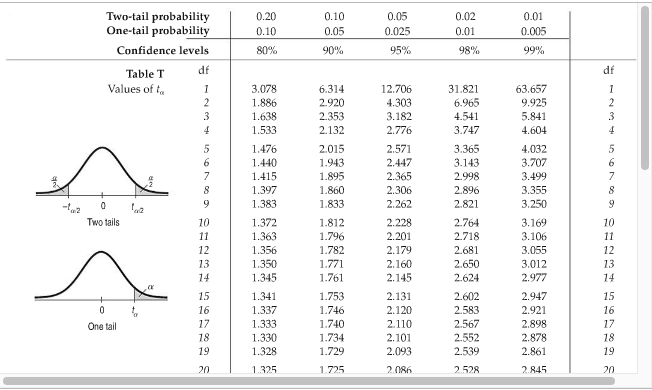 Tables Software