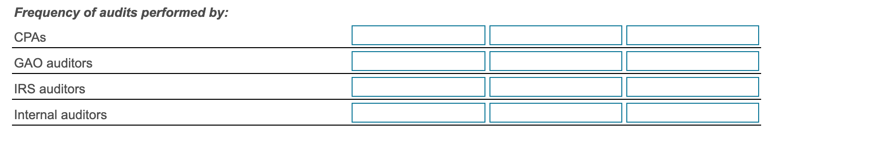 Solved What are the similarities and differences among the | Chegg.com