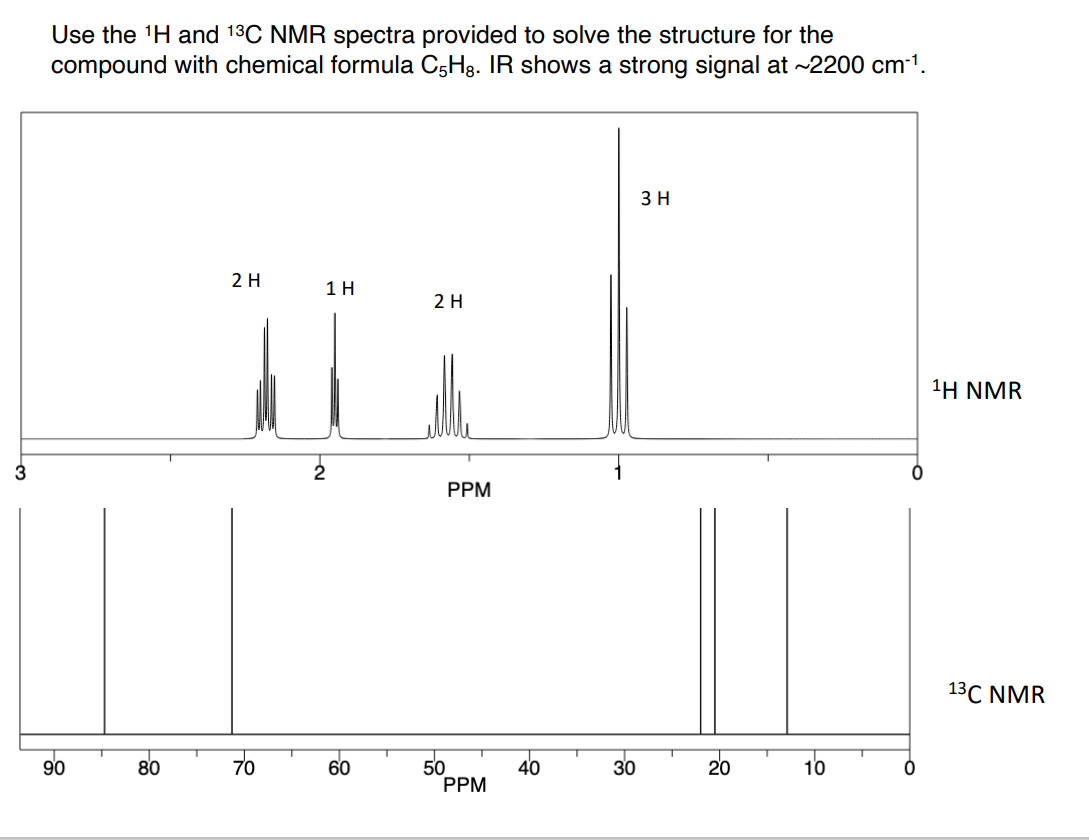 Solved Use The 1H And 13C NMR Spectra Provided To Solve The | Chegg.com