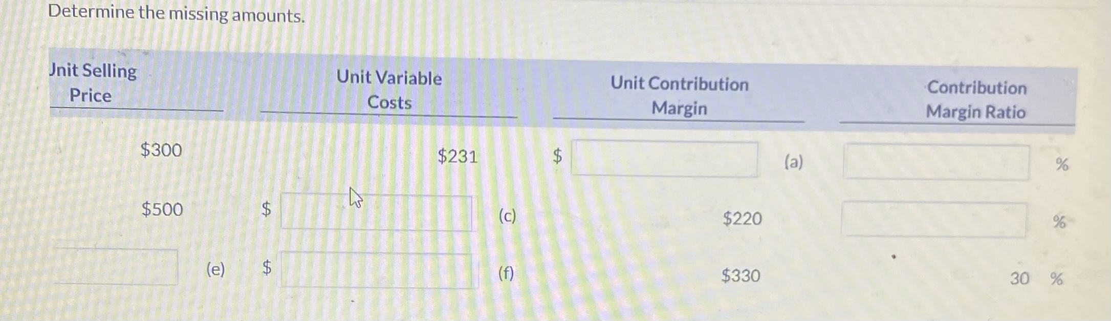 Solved Determine The Missing Amounts. | Chegg.com