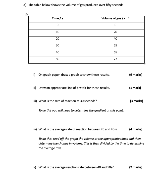 Solved d) The table below shows the volume of gas produced | Chegg.com