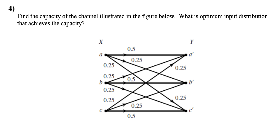 Solved Find the capacity of the channel illustrated in the | Chegg.com