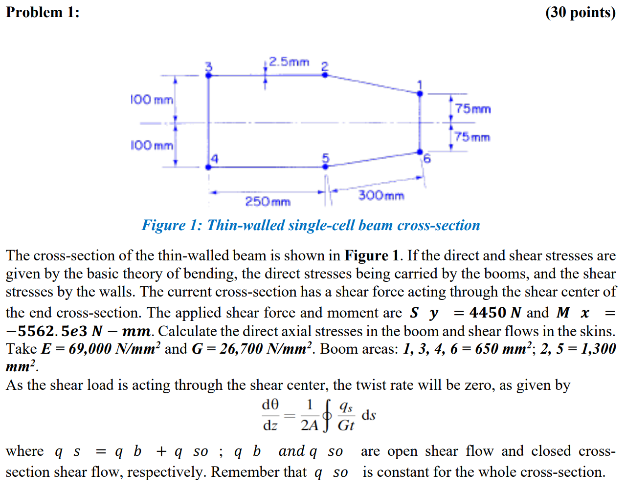 Problem 1: (30 points) 2.5mm 2 100 mm 75mm 75 mm 100 | Chegg.com