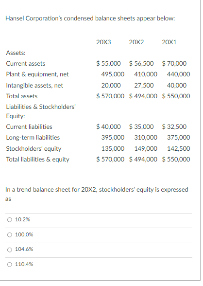 Solved Hansel Corporation S Condensed Balance Sheets Appear