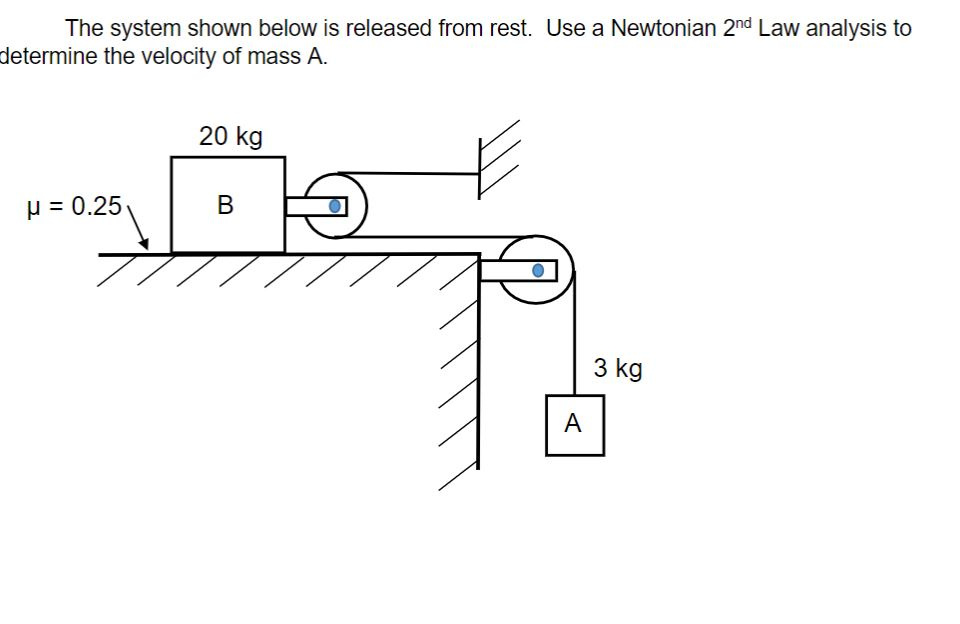Solved The system shown below is released from rest. Use a | Chegg.com