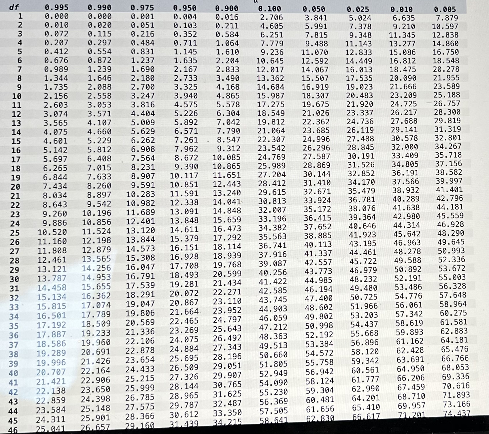 Solved A multinomial experiment produced the following | Chegg.com