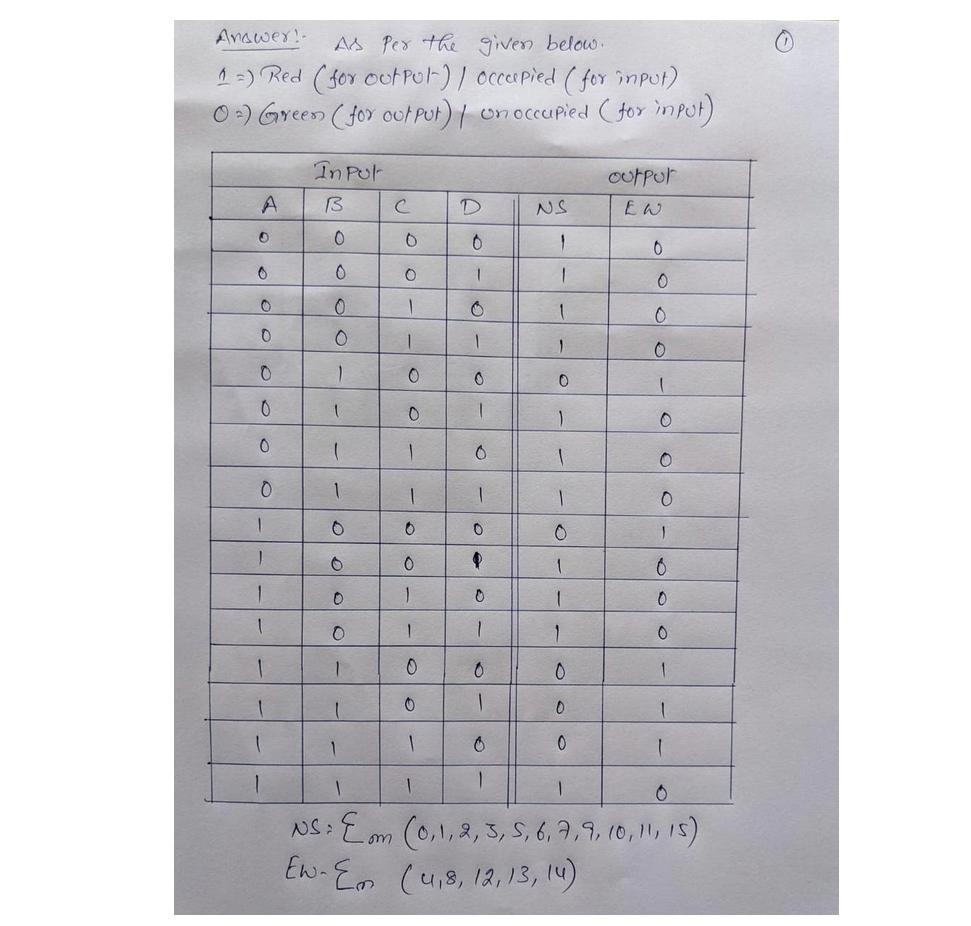 Solved Problem Description: Design a digital logic circuit, | Chegg.com