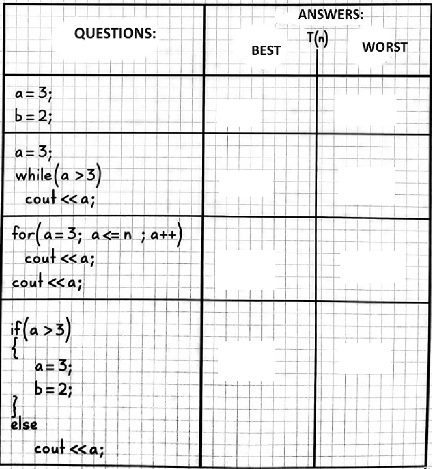 Solved Answer The Following Design & Analysis Of | Chegg.com