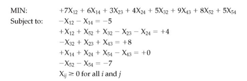 1. in EXCEL, Draw a network representation of the | Chegg.com