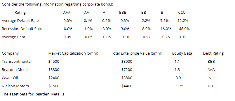 Solved BBB BB B CCC Consider the following information | Chegg.com