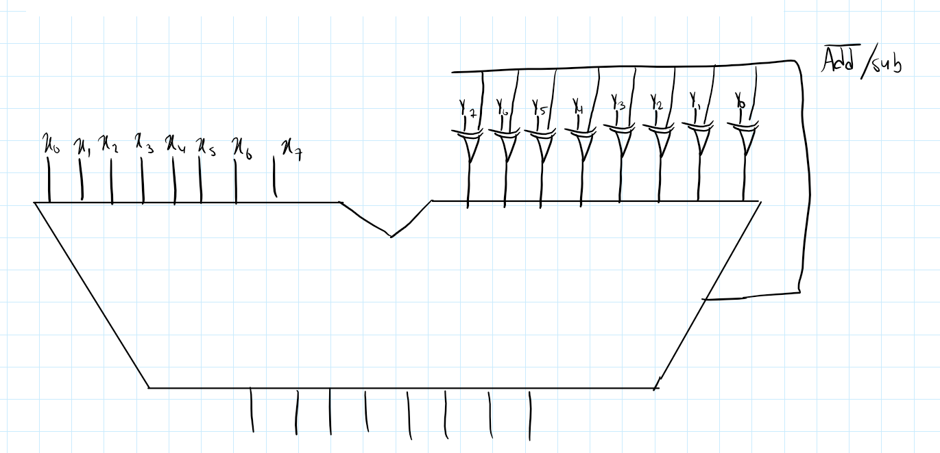 Solved Assume using a 8-bit Adder/Subtractor unit. Add any | Chegg.com