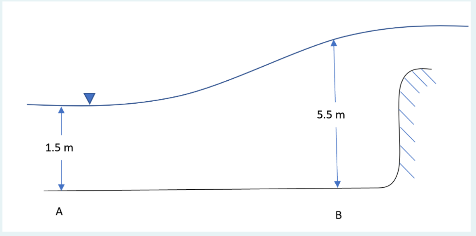 Solved Water flowing at normal depth (4.15 m) in a | Chegg.com