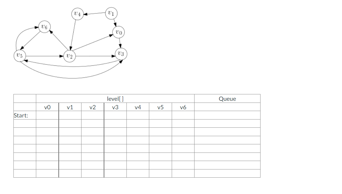 Solved Starting From The Node V4, Illustrate BFS On The | Chegg.com