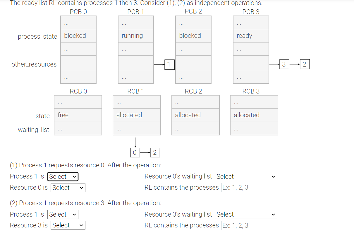 Solved (1) Process 1 requests resource 0 . After the | Chegg.com