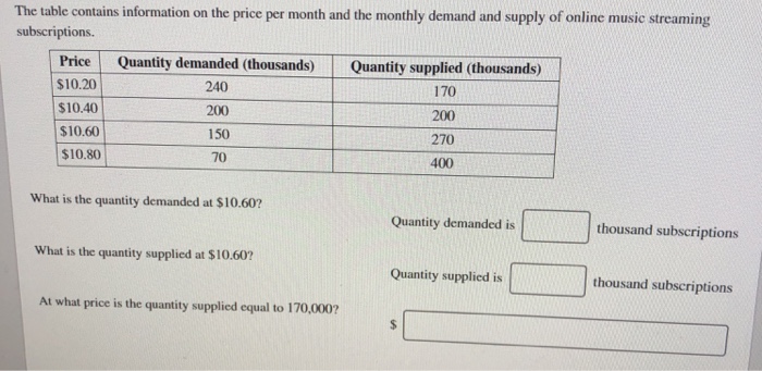 Solved The table contains information on the price per month | Chegg.com